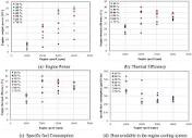 Energy and exergy analyses for organic Rankine cycle driven by ...