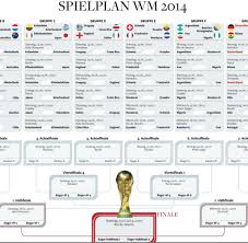 Die acht besten europäischen nationalmannschaften werden bei der e uropameisterschaft 2020/2021 im viertelfinale stehen. Wm 2014 Eroffnungsspiel Brasilien Gegen Kroatien Welt