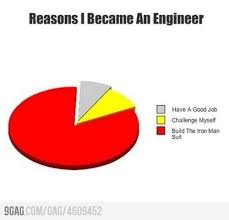 Reasons Why I Became An Engineer Engineering Humor Engineering Memes Funny Dating Memes