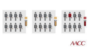 Here's what you need to do next. Coronavirus Covid 19 Testing Lab Tests Online