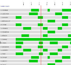 Nhl Shift Charts For Each Game Dobberhockey Fantasy Nhl