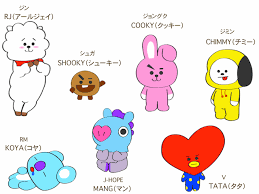 2020 bt21 festival starts now! Btsã®ã­ã£ã©ã¯ã¿ã¼ Bt21 ã®ååãè¨­å®ãªã© Btsãã¡ã³ã®ãããããã­ã°