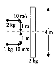 Respond after angular projects external content into the component's view, or into the view that a directive is in. A Long Slender Rod Of Mass 2 Kg And Length 4 M Is Placed On A Smooth Horizontal Table Two Particles Of Masses 2 Kg And 1 Kg Strike The Rod Simultaneously