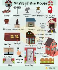 English Vocabulary Different Parts Of The House 7 E S L Aulas De Ingles Para Criancas Aprender Ingles Aulas De Ingles
