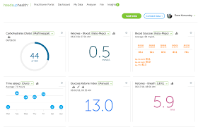 measuring ketones the difference between testing breath and