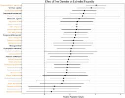 Image result for Strombosiopsis tetrandra