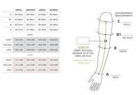 Compreflex Arm Compression Wrap Bandages Plus