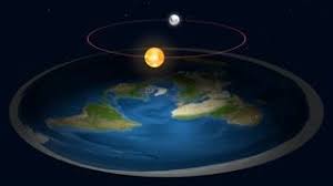 Zoom Out And Revolution Camera Rotation Around Flat Earth 3d Model Geocentric Concept Of Universe Satellite Map W Animation Background Earth Map Animation