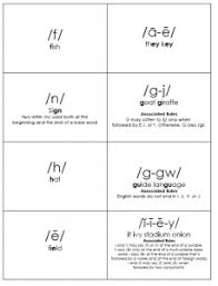 Maybe you would like to learn more about one of these? 75 Orton Gillingham Og Phonogram Cards Orton Gillingham Flashcards Phonics Practice