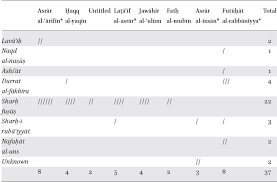 Meskipun, axis masih terbilang baru dalam bidang telekomunikasi seluler indonesia. Nur Al Din Ê¿abd Al Raá¸¥man Al Jami In Sufi Writings In Malay In Jami In Regional Contexts