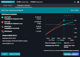 5 Best Options Trading Platforms For 2019 Stockbrokers Com