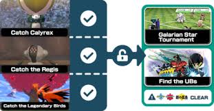 Looking to unlock great balls, ultra balls and master balls in pokémon go? here's how you can get them. How To Get The Ultra Beasts Crown Tundra Dlc Pokemon Sword And Shield Game8