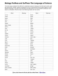 Given A Choice Between Two Theories Take The One That Is Funnier Blore S Razor Biology Prefixes And Suf Prefixes And Suffixes Suffixes Worksheets Prefixes