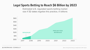 Many states do have regulated sports betting options now. Sports Gambling Legal States Peatix