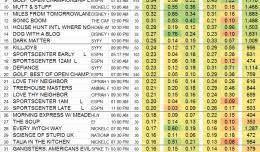 Steven Universe Ratings Showbuzz Daily