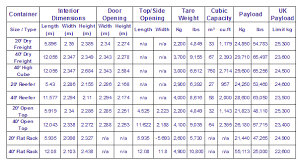 Expert Cargo Handling Services From Amc Cargo Amc Cargo Ltd