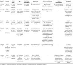 Obesity Versus Osteoarthritis Beyond The Mechanical Overload