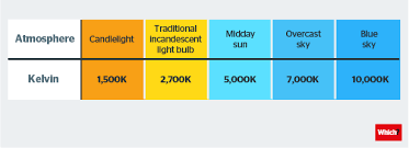 48 exact bulb brightness chart