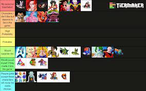 Dragon ball fighterz (dbfz) is a two dimensional fighting game, developed by arc system works & produced by bandai namco. I Made A Tier List For The Last 2 Characters And A Presumptive 5 Slot Season 4 Wish Probability List Dragonballfighterz