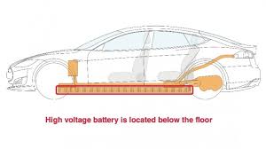 J.flex can be as thin as 0.5. What To Worry About When You Re Worrying About Lithium Ion Batteries Ars Technica