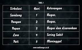 Jumlah weton suami istri 30. Aplikasi Cara Menghitung Weton Pernikahan Jawa Online