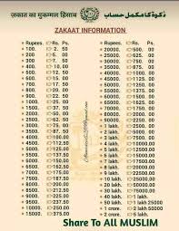 Zakat Information Chart In 2020 Chart Thoughts Ramadan