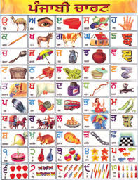 Punjabi Alphabet Chart Alphabet Image And Picture