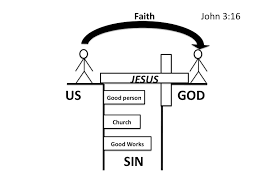How To Witness & Share Jesus