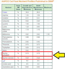 taurine all about this critical cat heart health amino acid