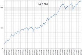 S P 500 Index Wikiwand