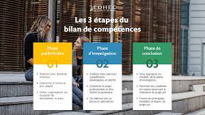 We did not find results for: Bilan De Competences Pourquoi Quand Comment Edhec Online
