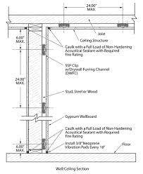 Sound Drywall Mounting Clips At Super Soundproofing Co Sound Proofing Interior Design Presentation Sound Insulation