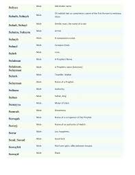 Muslim Boys Names Meanings List By Sohail