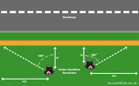 If you live in a particularly loud area, near a highway in downtown chicago for example, you may consider a masonry wall, modular wall, or an acoustic fence. How To Soundproof A Garden From Traffic Noise