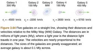 The year used by the international astronomical union is 365.25 days. Openstax College Physics Solution Chapter 3 Problem 64 Problems Exercises Openstax College Physics Answers