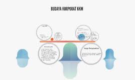 Jurnal ilmiah manajemen dan bisnis vol 4 no 2 juli 2018 issn. Budaya Korporat Kkm By Siti Haida Sabri