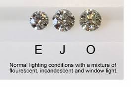 תוצאת תמונה עבור ‪Diamond Color Scale‬‏