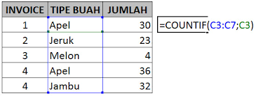 Apa Itu Rumus Countif Excel