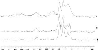 A comprehensive directory of food manufacturers, distributors and suppliers as well as the supporting industries in malaysia. Thermal Degradation Of Pvc Nbr And Pvc Enr50 Binary Blends And Pvc Enr50 Nbr Ternary Blends Studied By Dma And Solid State Nmr Sciencedirect