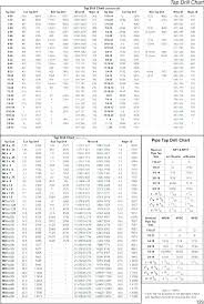 Standard Thread Pitch Online Charts Collection