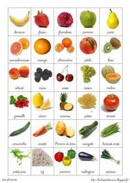 La Maternelle De Laurene Langage A La Maternelle Le Cahier De Vocabulaire Vocabulaire Images Fruits Et Legumes Alimentation