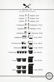 Kitchen Volume Conversions Easy Cheat Sheet That I Will