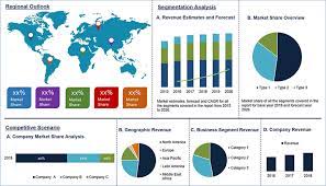 From 2016 to 2020, the global connected car market with grow at an annual rate of 32.26% according to technavio. Automotive Lidar Market Size Worth 4 14 Billion By 2026 Cagr 35 E Mobility Technology