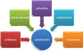 Resultado de imagen de jurisdicción