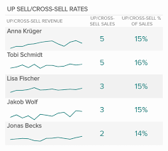 Sales Graphs And Charts See 16 Examples Every Manager Needs