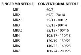 Needle Guide Schmetz Needles