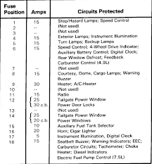 Post navigation 2003 2004 03 04 cobra fuse panel diagram interior under dash. Can Anyone Send Me A Clear Readable Diagram Of Standard Fuse Box With All Slots Identified On My 1986 F 150 With 5 0