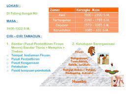 Sejarah tingkatan 1 kssm bab 4 : Kemunculan Tamadun Awal Manusia Sejarah Tingkatan 4 Bab 1 Ppt Download