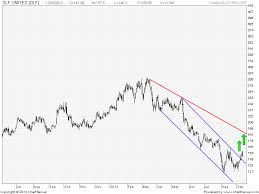 positional trading stock calls dlf lt and pnb brameshs