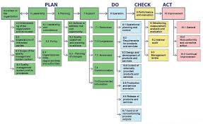 Iso 9001:2015 specifies requirements for a quality management system when an organization all the requirements of iso 9001:2015 are generic and are intended to be applicable to any organization, regardless of its type or size, or the products and services it provides. Iso 9001 2015 Qualitatssicherung Unter Neuen Vorzeichen Beschaffung Aktuell